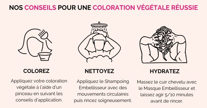 Routine capillaire Shampooing Embellisseur Acorelle